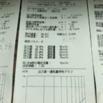 C値0.1を記録しました！